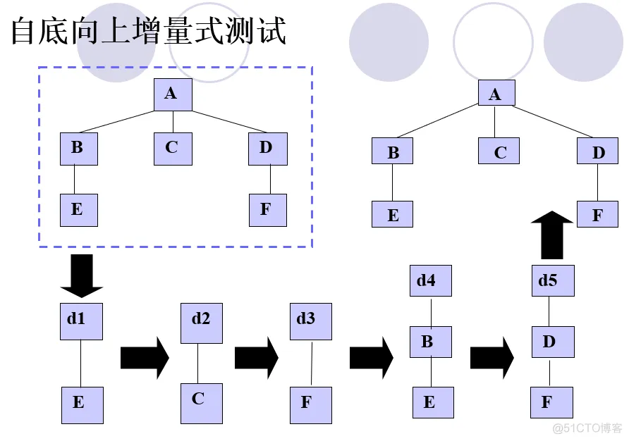 软件测试复习_复习_36